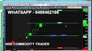 bank nifty & crude oil 4   25 apr chart calls view