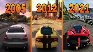 Evolution of FORZA Games (2005 – 2021)