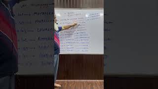 CHEMISTRY NEET-PYQ BY ANEES SIR(NEET GURU) PERIODIC TABLE #neetexam #aiims_exam #class #neetprepara