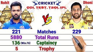 Rohit Sharma vs MS Dhoni- Full Comparison