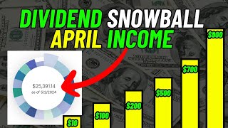 M1 Finance Dividend Snowball ETF Portfolio (April Income)