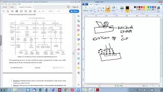 CAD/CAM-Chapter 4: Lecture 4 - Non-conventional manufacturing processes AWJC (Arabic narration)