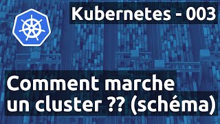 Kubernetes 003 - Schéma de l'Architecture : comment ça marche ?