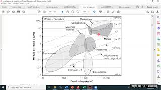 MAPA DE PROPRIEDADES DOS MATERIAIS: LEITURA E INTERPRETAÇÃO 1