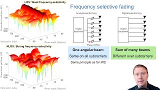 Intelligent Reflecting Surfaces for Wireless Communications [GLOBECOM 2021 tutorial]