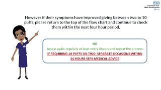 Flow Chart Explanation | Salbutamol Discharge Escalation Advice in Punjabi