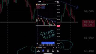 #bitcoin Intraday Trade Setup for Sep 1st 2024 CryptoCurrency #bitcointrading