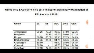 OMG 97/100 -RBI ASSISTANT official cutoff 2020