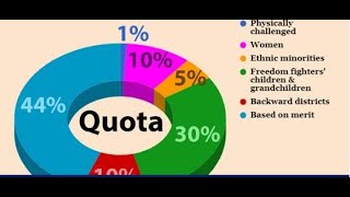 Disk Quota دسیک کوتا