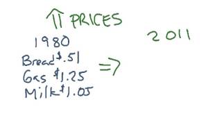 How to Personal Finance: What is Inflation?