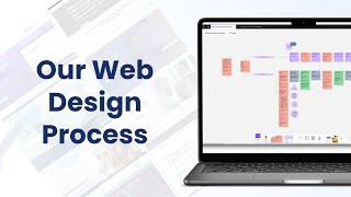 The Feedbackwrench Process of Web Design & Web Development.