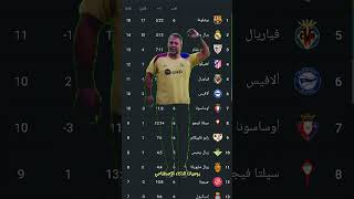 فليك مدرب برشلونه يركص من اتصدر بالذكاء الاصطناعي #أخبار_المشاهير #اكسب #برشلونة #الذكاء_الاصطناعي