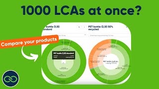 How you can measure 1000+ products at once with LCA software Helix