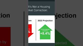 Is the housing market correcting?