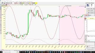 Bartels 15 min projection line