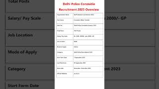 Delhi Police Constable Vacancy 2023 | #delhipolice #policeconstable