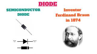 Know about Diode #diode #semiconductordevice #inventions #electronic