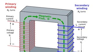 What is transformer ratio | Transformer ratio | Physics