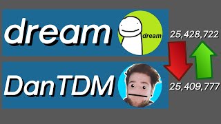 Dream vs DanTDM Sub Count History 2012 - 2021