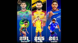 Most Raid Points By Team In Pro Kabaddi Season 11 😕