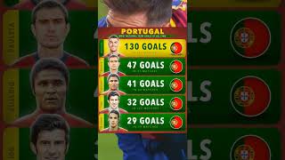 Most International Goals For Portugal 🇵🇹🐐🔥