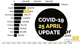 Total Confirm COVID 19 Cases | Coronavirus Graph race | Bar Chart Race | By Country | Till 24 April