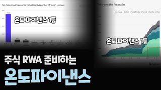 미국채 RWA 1등인 온도파이낸스 / 이젠 주식 펀드 토큰화 RWA 준비한다 / ONDO 코인