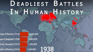 Deadliest Battles in Human History