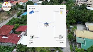 5kw Hybrid Setup - Daro