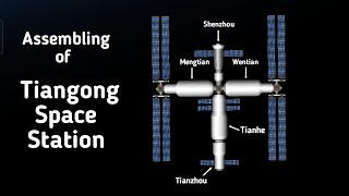 Making Of Chinese Tiangong Space Station | Spaceflight Simulator | CZ-5B,CZ-7A,CZ-2F #sfs #viral