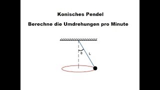 Aufgabe: Kräfte am konischen Pendel