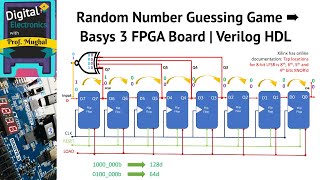 #34 Random Number Guessing Game (6-bit) ➠ Basys 3 FPGA Board | Verilog HDL