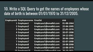 Write a SQL Query to get the names of employees whose date of birth is between a range of date #sql