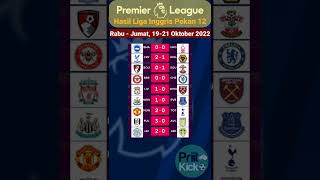 hasil lengkap liga inggris pekan 12 #shorts #epl #short