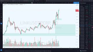 Weekly Market Technical Analysis: BTC, ETH, LINK, BZRX, ALGO, 25th Jan, 2021.