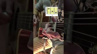 How to play c major (Fingerstyle), guitar #shorts