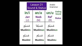 Lesson 21 | Study of ism | Giving status to ism according to sound