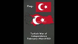 Evolution of Turkey/Turkiye Part 24 #country #shorts #viral #trending #fyp #fypシ #evolution #turkey