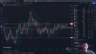 Fechamento Mercados BR e EUA 15/03/2024