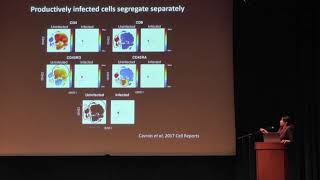 CyTOF analysis of the in vivo CD4+ T cell HIV reservoir