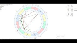 Вход Солнца в 5 поле 2022 года. Астрологическая лекция.