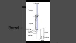 parts of syring #medical