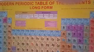 Periodic Table | Learn Periodic Table Chemistry Formula | Periodic Table Formula | #govtjobs #shorts