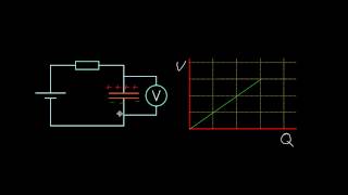 Energy stored on a capacitor