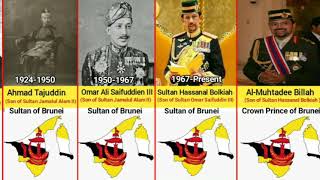 Timeline of Sultans of Brunei | brunei darussalam | brunei sultan hassanal bolkiah_