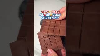 CIOCCOLATO PROTEICO *SENZA PROTEINE* FATTO IN CASA🍫