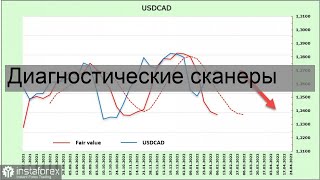 Диагностические сканеры