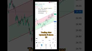 Sol solana price prediction July 29,2023