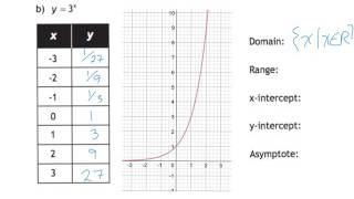 30.7.1 exponential functions