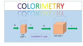 Derivation of Lambert-Beer's Law